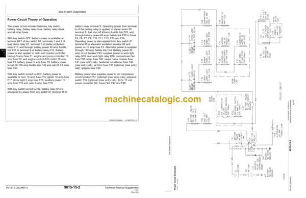 John Deere EX330LC-5 and EX370-5 Forester Technical Manual Supplement (TM1912)