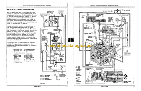 John Deere 9960 Cotton Picker Operation and Tests Technical Manual (TM1521)