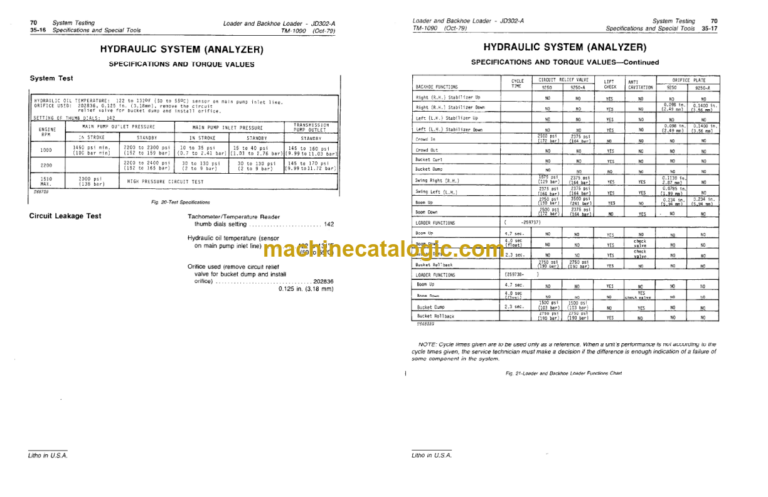 John Deere JD302-A Loader and Backhoe Loader Technical Manual (TM1090)