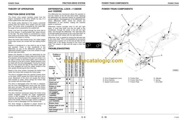 John Deere 924DE, 1128DE, 1128DDE, and 1332DDE Walk-Behind Snowblowers Manual (TM1867)