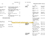 John Deere 4400 Combine Operator's Manual (OMH101505)