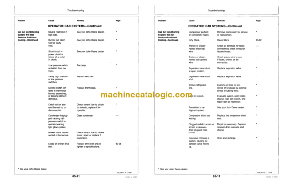 John Deere 780 Hydra-Push Manure Spreader Operator's Manual (OMW37978)