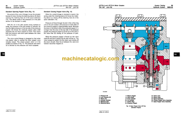 John Deere 770A 770AH 772A and 772AH Motor Graders Technical Manual (TM1361)