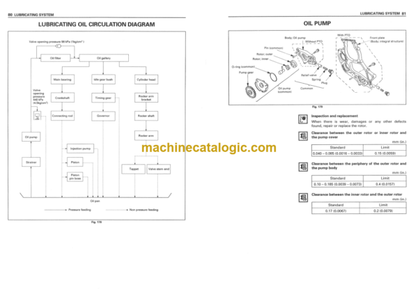 Hitachi EG30 Service Manual