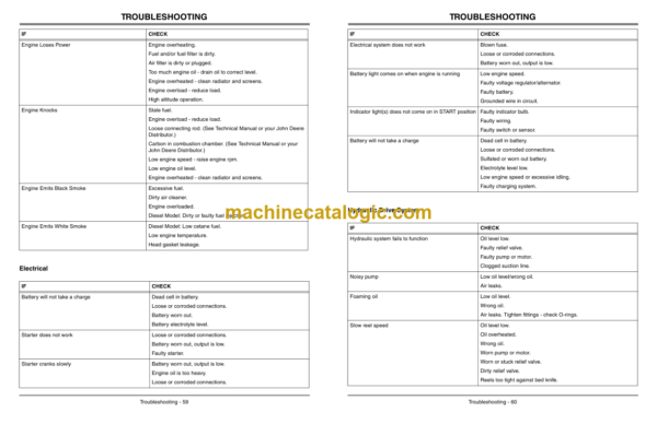 John Deere 2653B Trim and Surrounds Mower Operator's Manual (OMTCU22099)