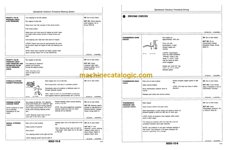 John Deere 84 Loader Operation and Test Technical Manual (TM1397)