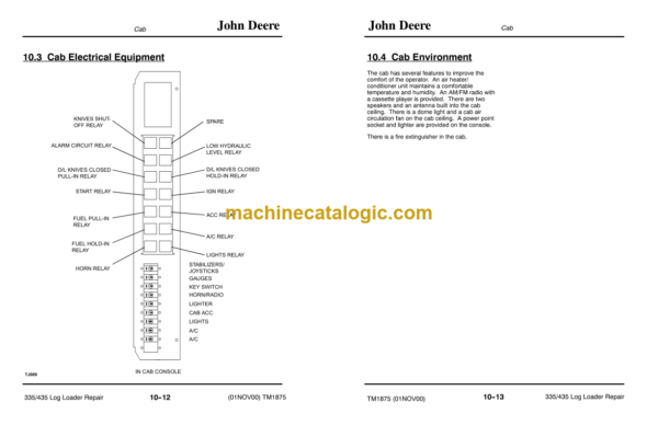 John Deere 335 435 Log Loader Technical Manual (TM1875)