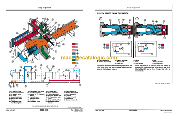 John Deere 540D Skidder and 548D Grapple Skidder Operation and Tests Technical Manual (TM1439)