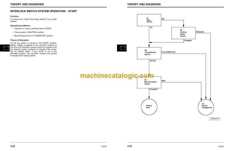 John Deere 2243 Diesel Professional Greensmower Technical Manual (TM1562)