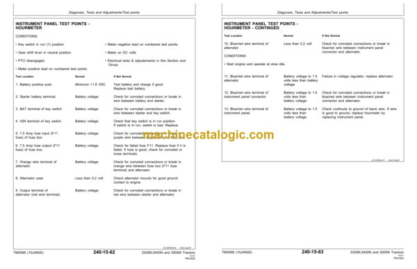 John Deere 5300N, 5400N and 5500N Tractors Technical Manual (TM4598)