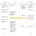 John Deere 250G Hydraulic Excavator Technical Manual VOL 2 OF 5 (TM12141A-IN2-2)