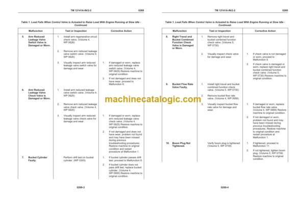 John Deere 250G Hydraulic Excavator Technical Manual VOL 2 OF 5 (TM12141A-IN2-2)