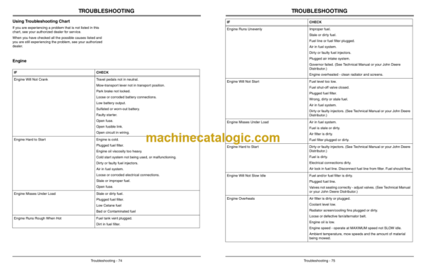 John Deere 7200, 7400 Trim and Surrounds Mower Operator's Manual (OMTCU26425)