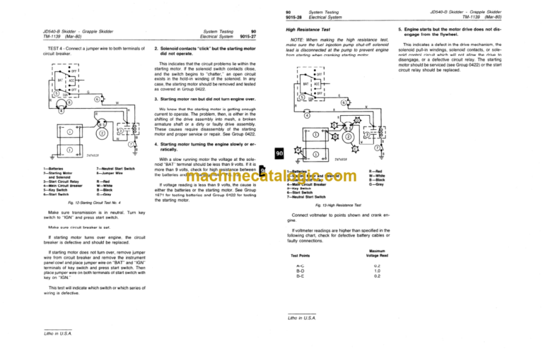 John Deere JD540-B Skidder and Grapple Skidder Operation and Tests Technical Manual (TM1139)