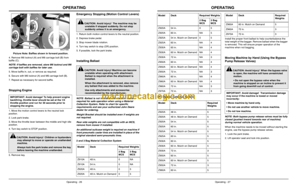 John Deere Z910A, Z920A, Z925A, Z930A, Z950A, Z960A, Z970A ZTrak Pro Series Operator's Manual (OMTCU29405)