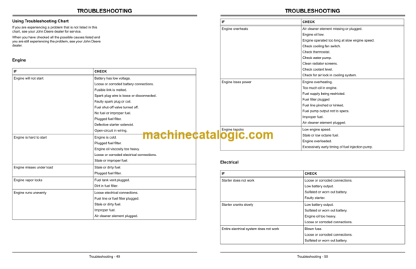 John Deere Worksite GATOR Utility Vehicle Operator's Manual (OMM144136H0)