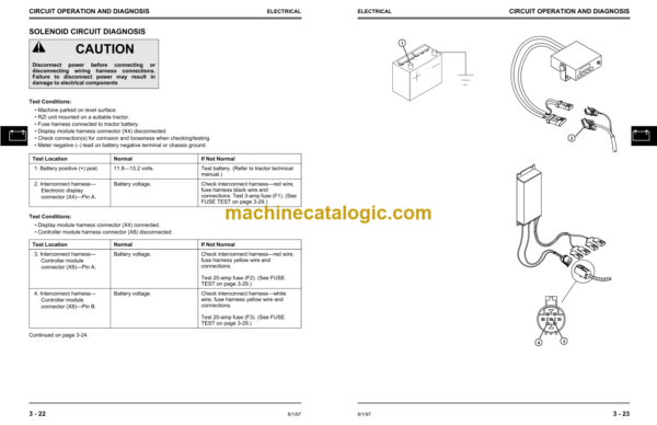 John Deere RZI 700 Root Zone Injection System Technical Manual (TM1681)