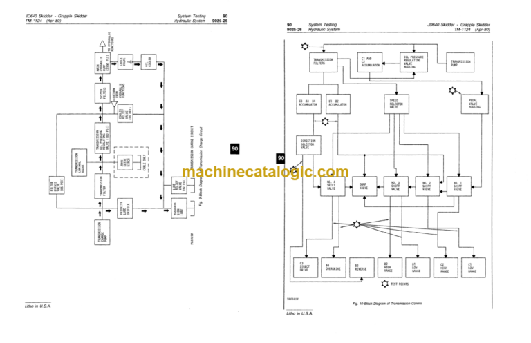 John Deere JD640 Skidder-Grapple Skidder Technical Manual (TM1124)