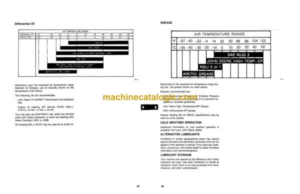 John Deere 644C Loader Operator's Manual (OMT76621)