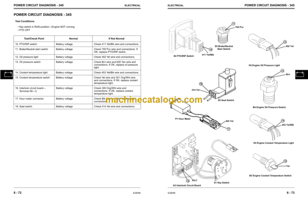 John Deere 325 335 and 345 Lawn and Garden Tractors Technical Manual (TM1760)