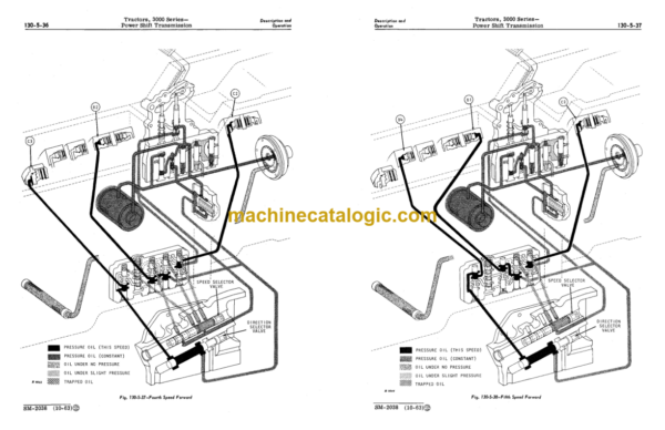 John Deere 3000 Series Tractor Service Manual (SM2038)