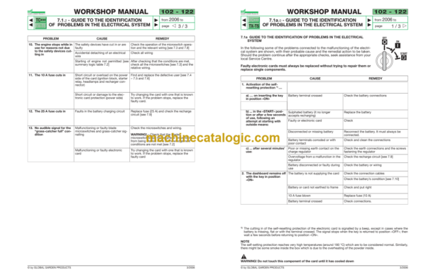 John Deere 102-122 hydro Workshop Manual (TMlr175)