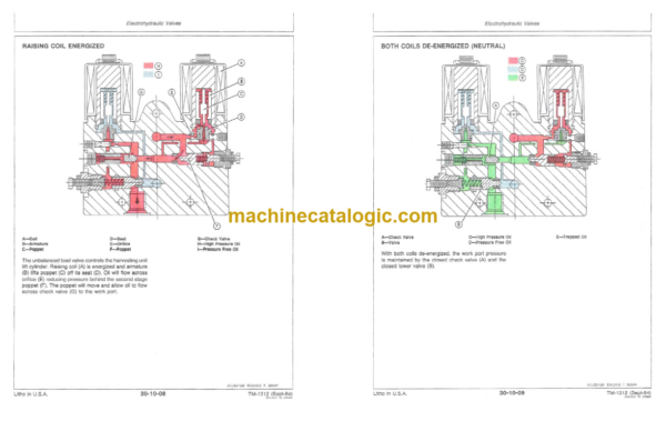 John Deere 4720 Forage Harvester Technical Manual (TM1312)