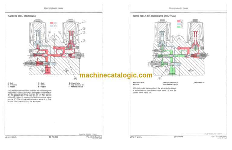 John Deere 4720 Forage Harvester Technical Manual (TM1312)