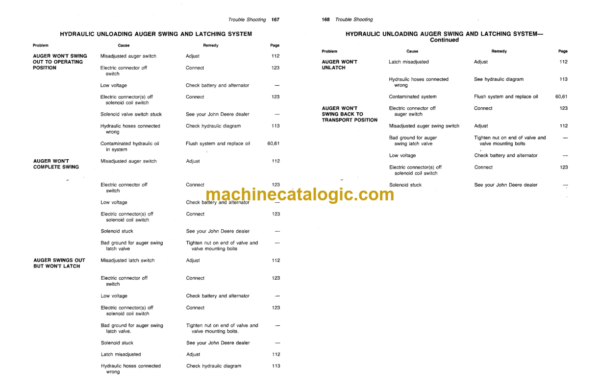 John Deere 6602 Combine Platform Operator's Manual (OMH98960)