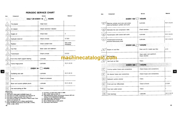 John Deere 444C Loader Operator's Manual (OMT76619)