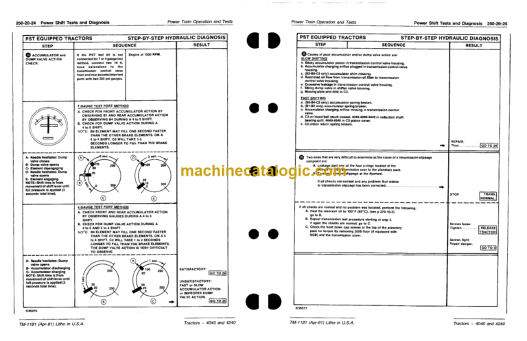John Deere 4040 & 4240 Tractors Technical Manual (TM1181)