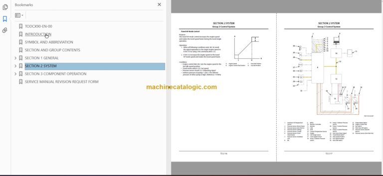 Hitachi ZX200-5A ZX200LC-5A ZX210H-5A ZX210LCH-5A ZX210K-5A ZX210LCK-5A Hydraulic Excavator Technical and Workshop Manual