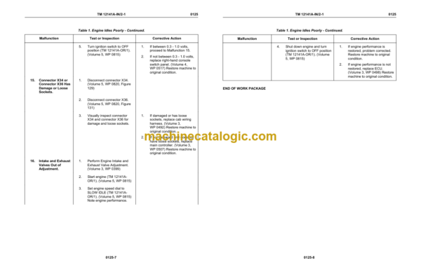 John Deere 250GR Hydraulic Excavator Technical Manual VOL 1 OF 5 (TM1214A-IN2-1)