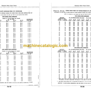 John Deere 7200 Operator’s Manual (OMA51905)