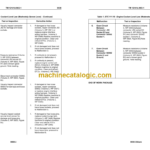 John Deere 250GR Hydraulic Excavator Technical Manual VOL 1 OF 5 (TM1214A-IN2-1)
