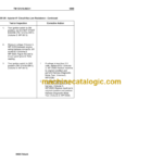 John Deere 250GR Hydraulic Excavator Technical Manual VOL 1 OF 5 (TM1214A-IN2-1)