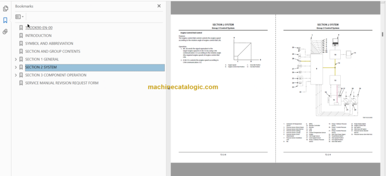 Hitachi ZX330-5A ZX330LC-5A ZX350H-5A ZX350LCH-5A ZX350K-5A ZX350LCK-5A Hydraulic Excavator Technical and Workshop Manual