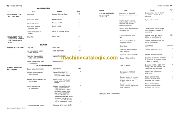 John Deere 6600, SIDEHILL 6600 and 7700 Combines INDEX: