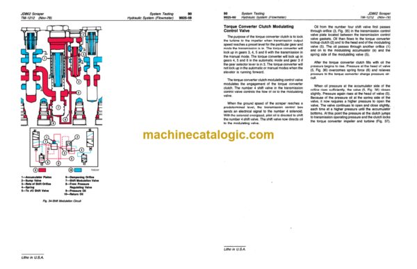 John Deere JD862 Scraper Technical Manual (TM1212)