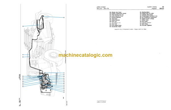 John Deere JD862 Scraper Technical Manual (TM1212)