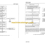 John Deere 646B Compactor Technical Manual (TM1116)