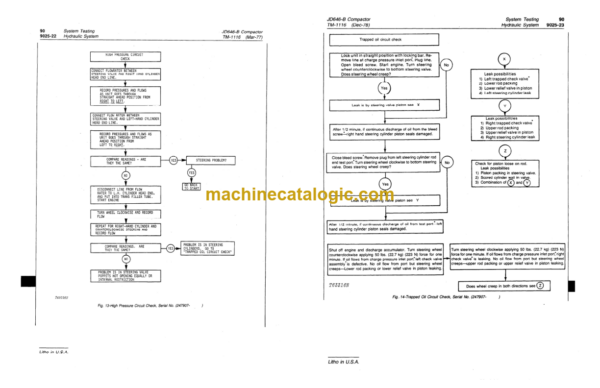 John Deere 646B Compactor Technical Manual (TM1116)