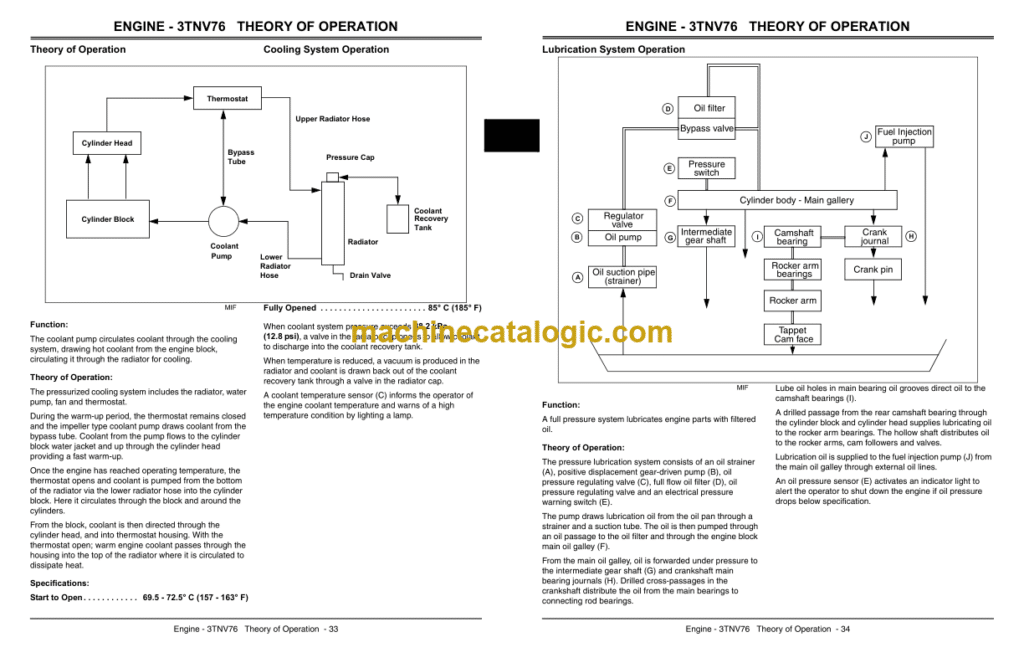 thumbnail image 2 of John Deere 2305 Compact Utility Tractor Service Repair Manual – TM2289, 362 Pages, New 2 of 6
