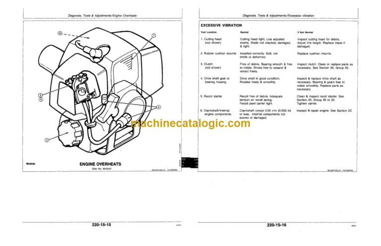 John Deere 21C 21S 25S 30S 38B Gasoline Line Trimmers and Brush Cutters Technical Manual (TM1494)