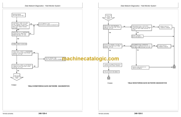 John Deere 50 Series GreenStar System Combine Repair Service Manual (TM1835)