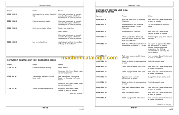 John Deere 8100, 8200, 8300 and 8400 Tractors Operator's Manual (OMAR162529)