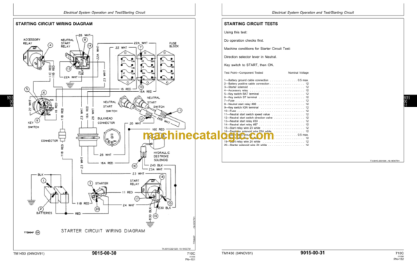 John Deere 710C Backhoe Loader Operation and Test Technical Manual (TM1450)