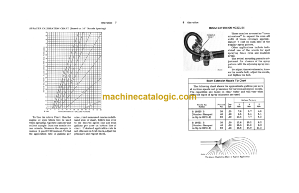 John Deere NO. 7 Sprayer Operator's Manual (OMB25345)
