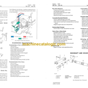 John Deere 7020 Tractor Technical Manual (TM1031)