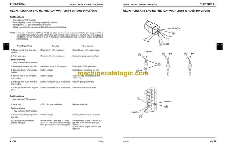 John Deere 3375 Skid Steer Loader Technical Manual (TM1565)